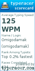 Scorecard for user omigodamak