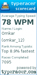 Scorecard for user omkar_12