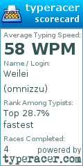 Scorecard for user omnizzu