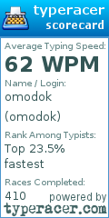 Scorecard for user omodok