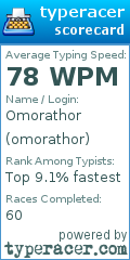 Scorecard for user omorathor