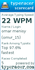Scorecard for user omvr_15