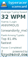 Scorecard for user oneandonly_me