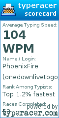 Scorecard for user onedownfivetogo