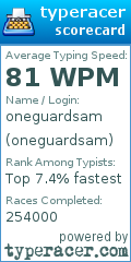 Scorecard for user oneguardsam