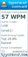 Scorecard for user onek1