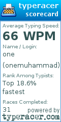 Scorecard for user onemuhammad