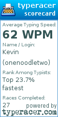 Scorecard for user onenoodletwo