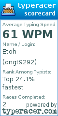Scorecard for user ongt9292