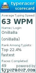 Scorecard for user oni8a8a