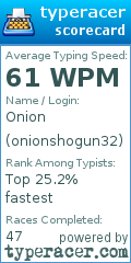 Scorecard for user onionshogun32