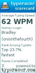 Scorecard for user onionthefourth