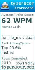 Scorecard for user online_individual