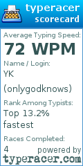 Scorecard for user onlygodknows