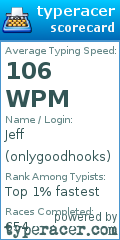 Scorecard for user onlygoodhooks