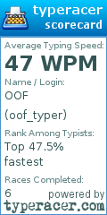 Scorecard for user oof_typer
