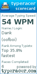 Scorecard for user oofboi