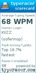 Scorecard for user ooferinop