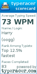 Scorecard for user oogg