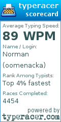 Scorecard for user oomenacka
