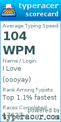 Scorecard for user oooyay