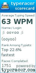 Scorecard for user ooyoo