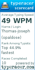 Scorecard for user opaldose