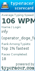 Scorecard for user operator_doge_fangirl