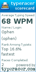 Scorecard for user ophen