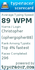 Scorecard for user ophergopher88