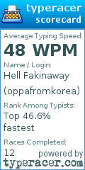 Scorecard for user oppafromkorea