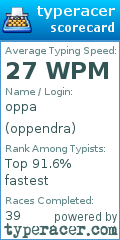 Scorecard for user oppendra