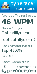Scorecard for user optical_illyushin