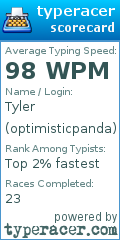 Scorecard for user optimisticpanda