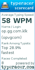 Scorecard for user opvgcom