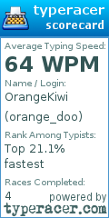 Scorecard for user orange_doo