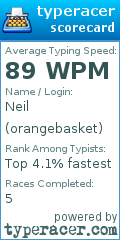 Scorecard for user orangebasket