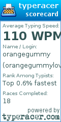 Scorecard for user orangegummylover