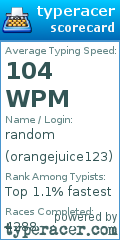 Scorecard for user orangejuice123