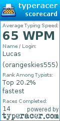 Scorecard for user orangeskies555
