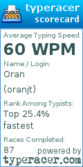 Scorecard for user oranjt