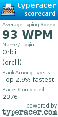 Scorecard for user orblil