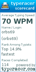 Scorecard for user orbs69