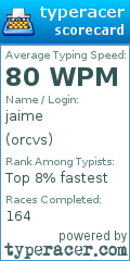 Scorecard for user orcvs