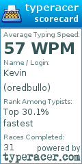 Scorecard for user oredbullo