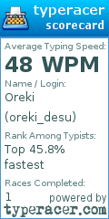 Scorecard for user oreki_desu