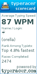 Scorecard for user orella