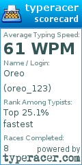 Scorecard for user oreo_123