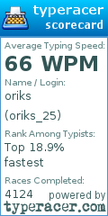 Scorecard for user oriks_25
