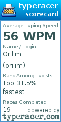 Scorecard for user orilim